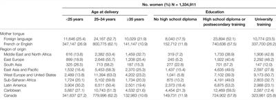 Ethnicity, Child Sex, and the Likelihood of Marriage in Pregnancy: A Novel Analysis of Gender Inequity